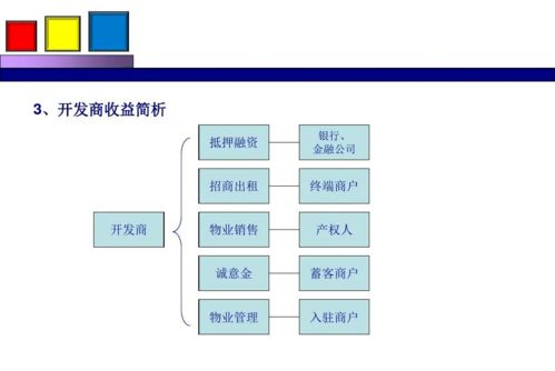 勁花項(xiàng)目營(yíng)銷(xiāo)策劃方案分享